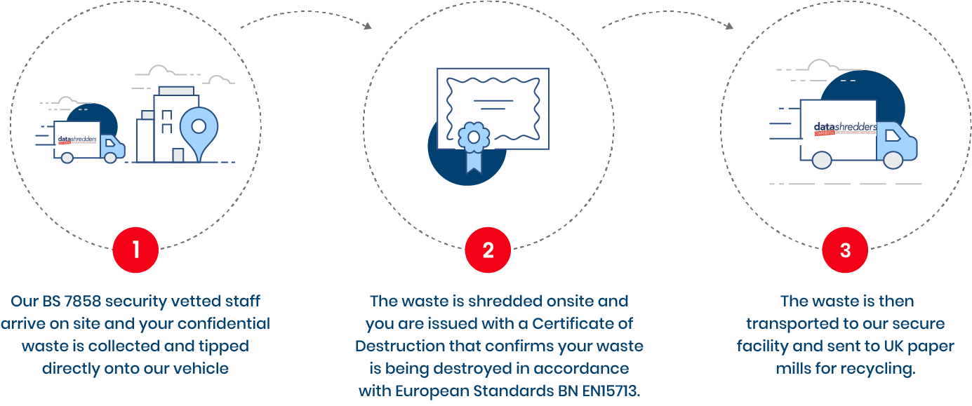 on-site-how-it-works